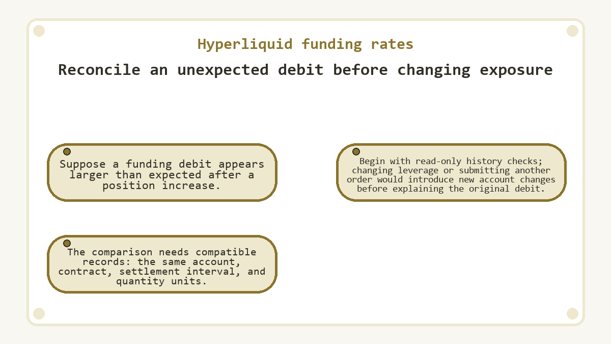 Reconcile an unexpected debit before changing exposure: Suppose a funding debit appears larger than expected after a position increase.; The comparison needs compatible records: the same account, contract, settlement interval, and quantity units.; Begin with read-only history checks; changing leverage or submitting another order would introduce new account changes before explaining the original debit.