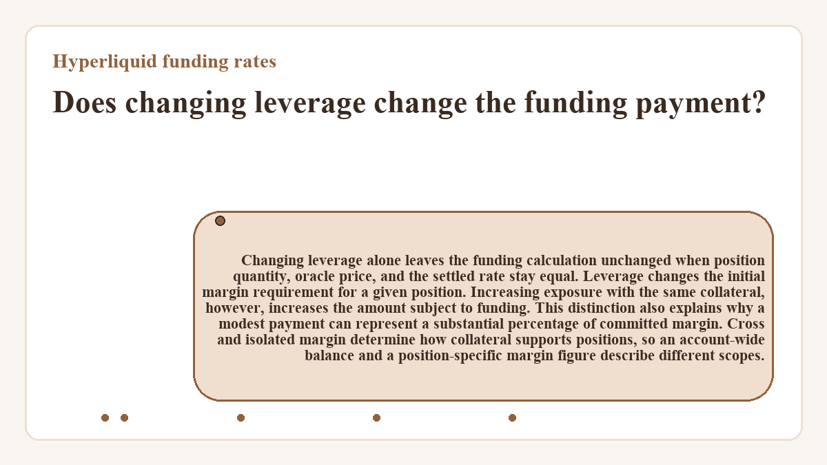 Does changing leverage change the funding payment?: Changing leverage alone leaves the funding calculation unchanged when position quantity, oracle price, and the settled rate stay equal. Leverage changes the initial margin requirement for a given position. Increasing exposure with the same collateral, however, increases the amount subject to funding. This distinction also explains why a modest payment can represent a substantial percentage of committed margin. Cross and isolated margin determine how collateral supports positions, so an account-wide balance and a position-specific margin figure describe different scopes.