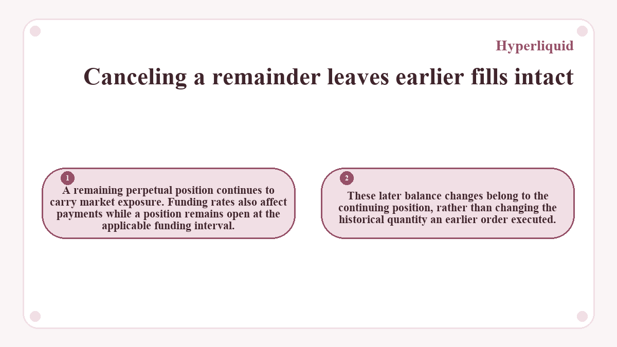 Canceling a remainder leaves earlier fills intact: A remaining perpetual position continues to carry market exposure. Funding rates also affect payments while a position remains open at the applicable funding interval.; These later balance changes belong to the continuing position, rather than changing the historical quantity an earlier order executed.