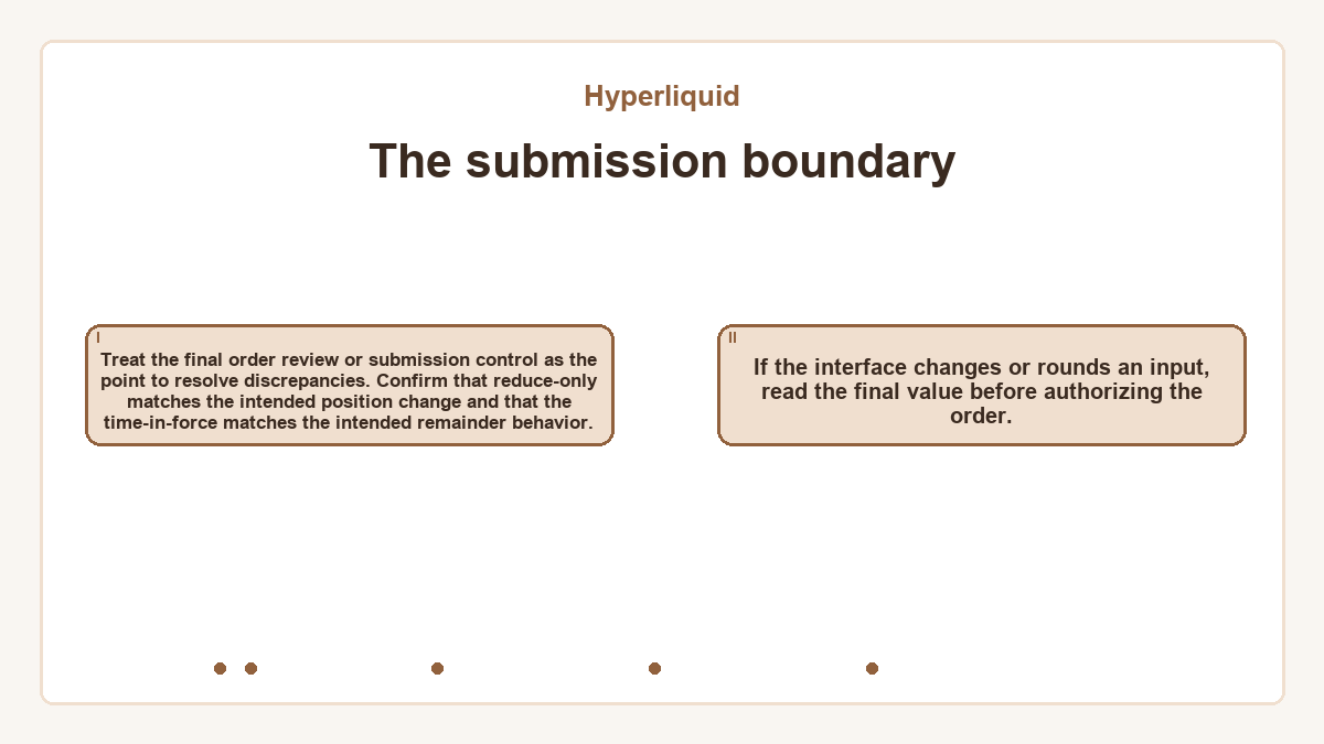 The submission boundary: Treat the final order review or submission control as the point to resolve discrepancies. Confirm that reduce-only matches the intended position change and that the time-in-force matches the intended remainder behavior.; If the interface changes or rounds an input, read the final value before authorizing the order.