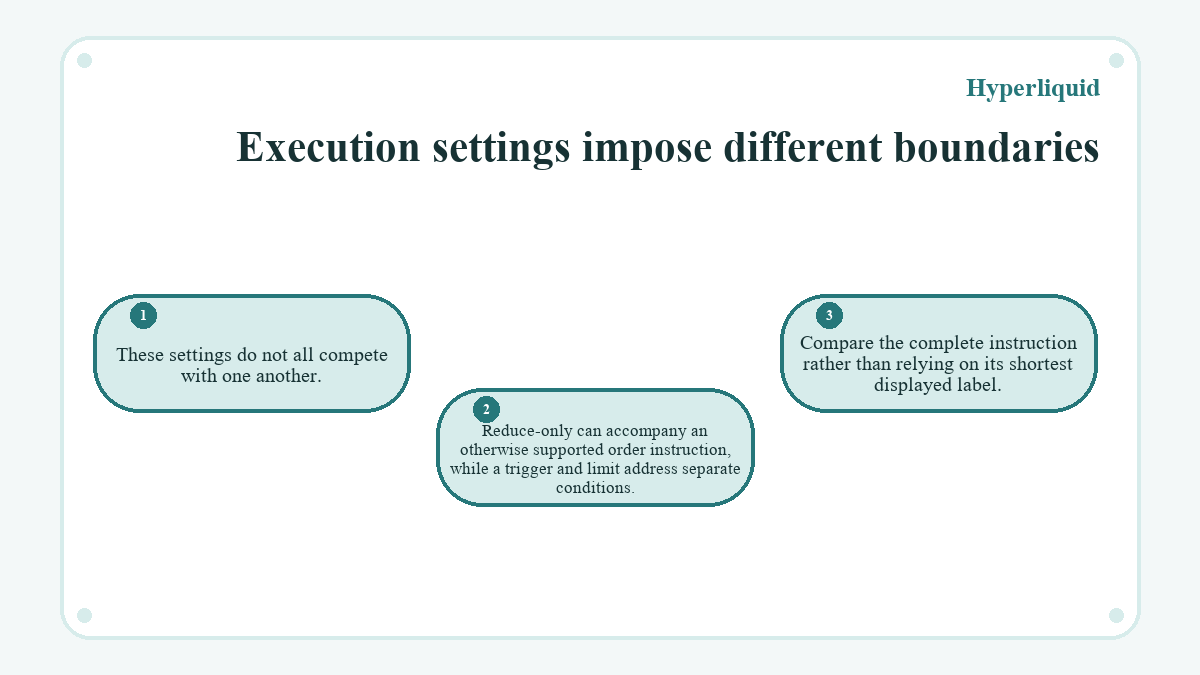 Execution settings impose different boundaries: These settings do not all compete with one another.; Reduce-only can accompany an otherwise supported order instruction, while a trigger and limit address separate conditions.; Compare the complete instruction rather than relying on its shortest displayed label.