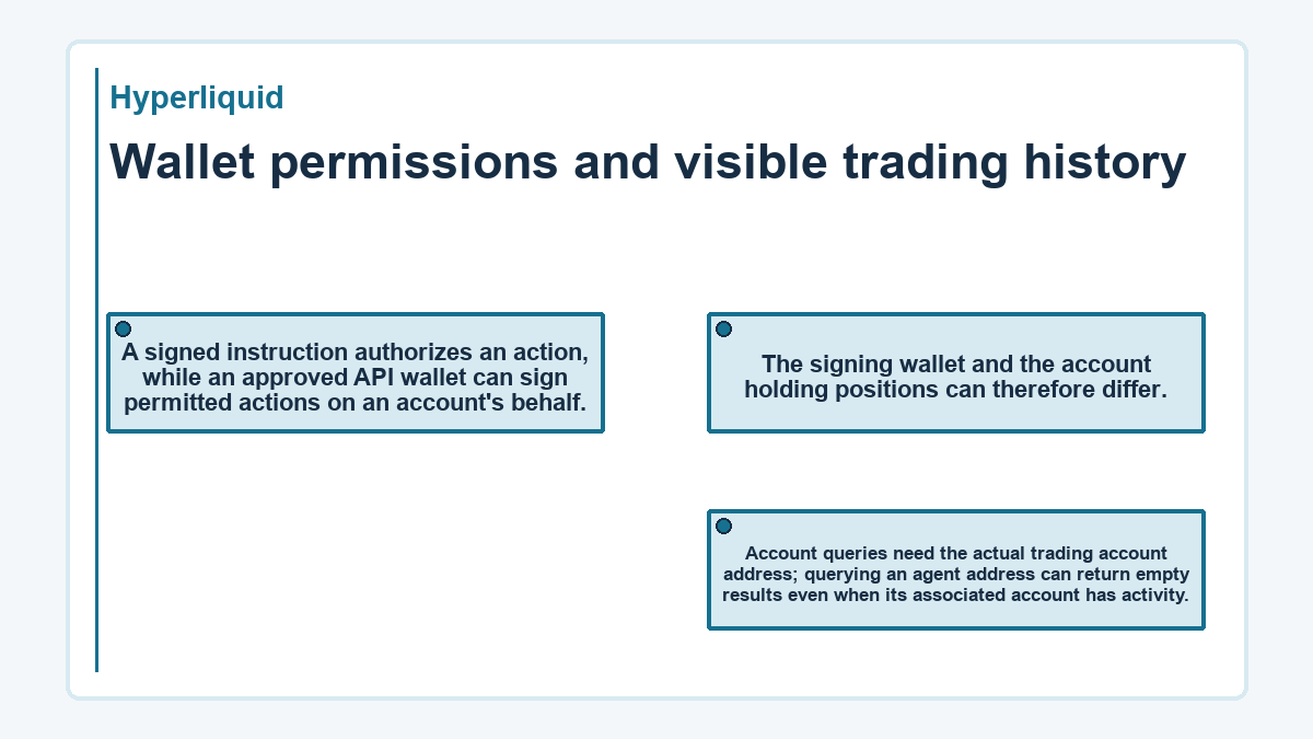 Wallet permissions and visible trading history: A signed instruction authorizes an action, while an approved API wallet can sign permitted actions on an account's behalf.; The signing wallet and the account holding positions can therefore differ.; Account queries need the actual trading account address; querying an agent address can return empty results even when its associated account has activity.